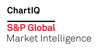 ChartIQ logo